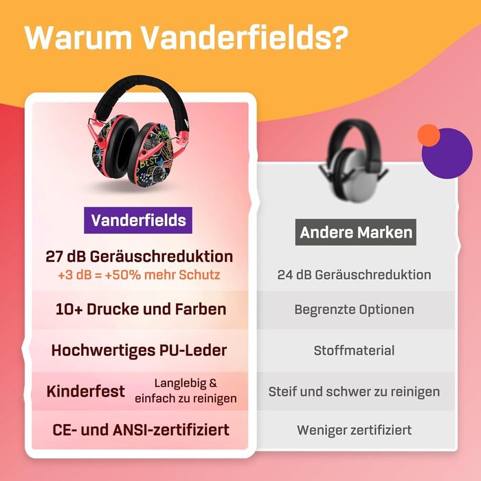 Навушники для дітей Vanderfields Premium – шумопоглинання 34,4 dB, для дітей 3-12 років, зелені