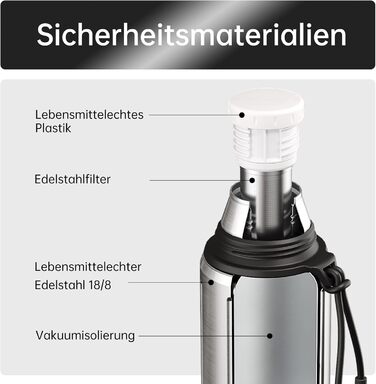 Термос Healter Thermoskanne 1л з чашкою (72 години холод, 24 години гаряче) – термофляга для кави, чаю, термокружка з фільтром та знімним дном. Підходить для подорожей, офісу та школи (зелений, срібний)