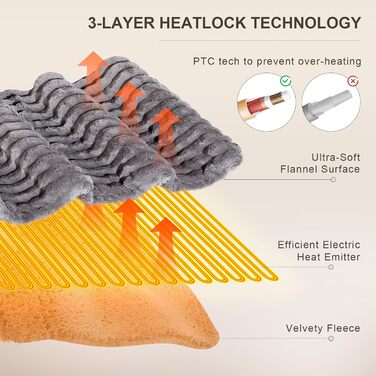 Електрична ковдра Nalome з автовимкненням 160*130 см, 9 температурних режимів, таймер 12 годин, захист від перегріву, пральна машина, фланцель, сіра