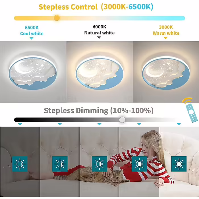LED Ceiling Lamp Star Moon Ceiling Light for Kids Acrylic Lampshade Stepless Dimming with Remote Control Ultra-thin 6Cm Bedroom Ceiling Kindergarten Lighting - D40cm, 40W, White