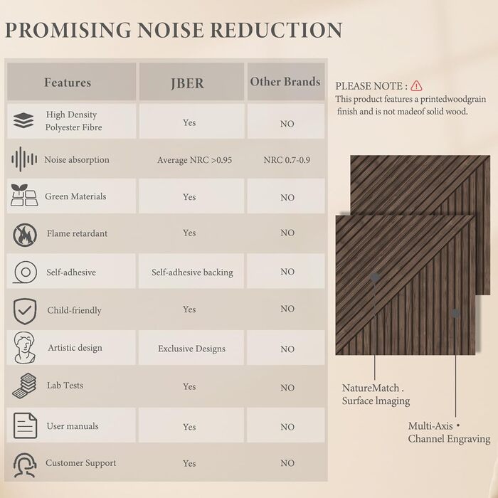 Акустичні панелі JBER, самоклеючі звукопоглинаючі стінові панелі для офісу, студії та дому, 6 шт, 180 x 120 см, колір темний горіх