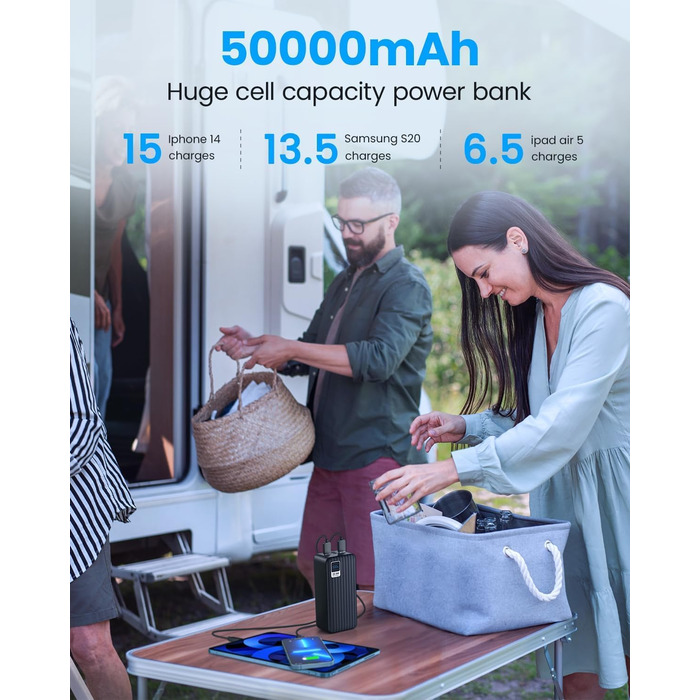 Портативний зарядний Power Bank 50000mAh з Quick Charge 3.0 та PD 22.5W, 4 виходи USB та 3 входи, велика ємність для iPhone, Samsung, iPad та інших пристроїв