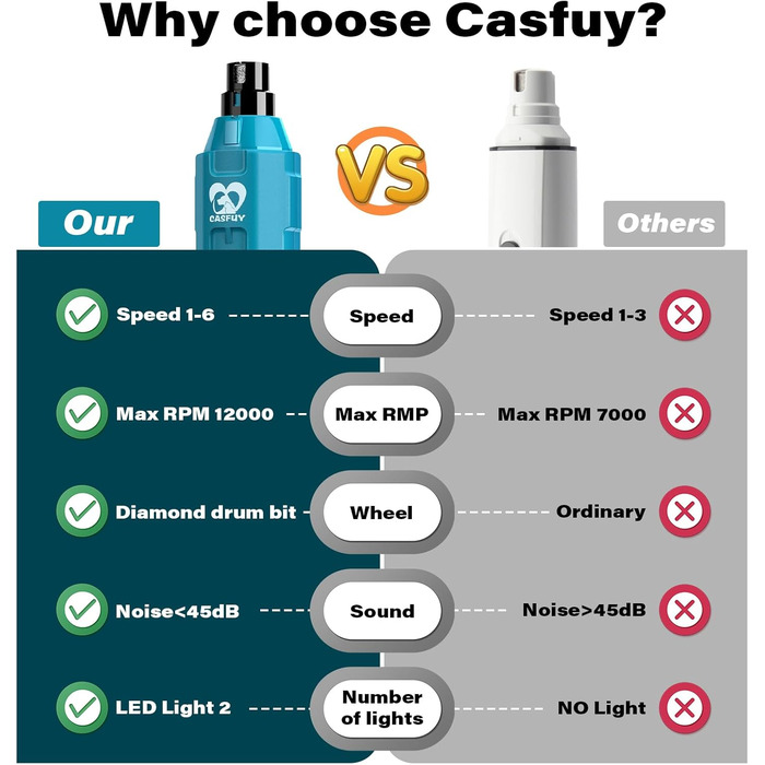 Електричний точилка для кігтів собак Casfuy 6-ступінчаста - безшумна, акумуляторна, для великих, середніх та малих собак (блакитний)