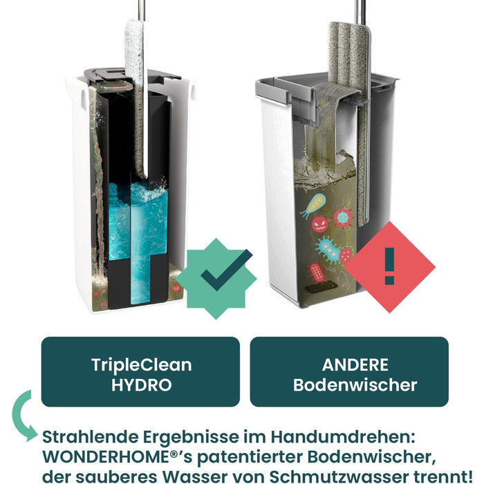 Набір для прибирання підлоги WONDERHOME TripleClean Hydro: відро з 3 камерами, розділення чистої і брудної води, моп із віджимом, класична модель з подовженою 140 см ручкою