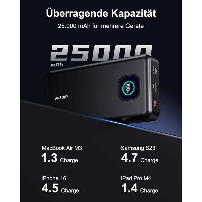 Power Bank 140W, 25000mAh з дисплеєм для ноутбука, MacBook, iPad, iPhone, Switch, Dell XPS (Сірий)