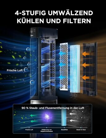 Мобільний охолоджувач повітря Midea Sensicool з 7л резервуаром для води | Без шлангів | 2000 м³/год, 6 швидкостей, сенсорне керування (Блакитний)