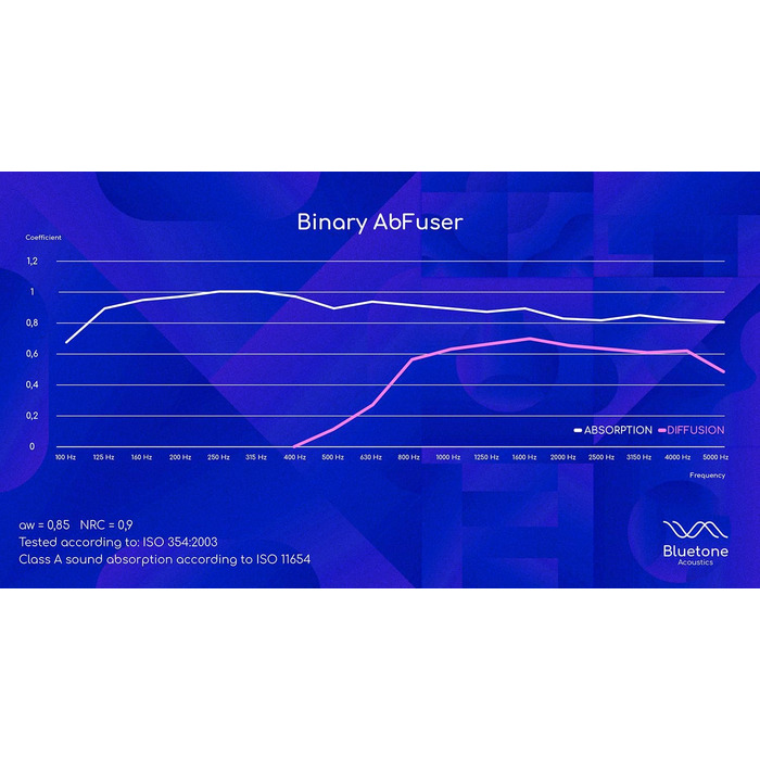 Акустичні панелі Bluetone Acoustics Binary AbFuser — звукопоглинаючі та дифузійні панелі для домашнього кінотеатру, студії та вітальні (100x50x10 см, колір Ecru)
