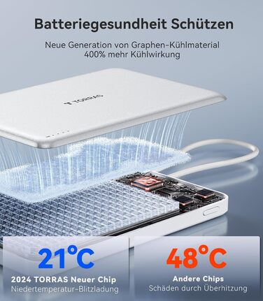 Портативний зарядний пристрій TORRAS 10000mAh з кабелем USB-C, 22.5W PD3.0, білий. Сумісний з iPhone, Samsung, AirPods.