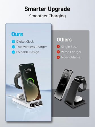 Бездротова зарядка для Samsung з годинником: станція для Galaxy S25 Ultra/S24/Z Fold 6/Flip 7/Bud, Watch, серій 8/7/6/5Pro, 3 в 1, сірий (білий)