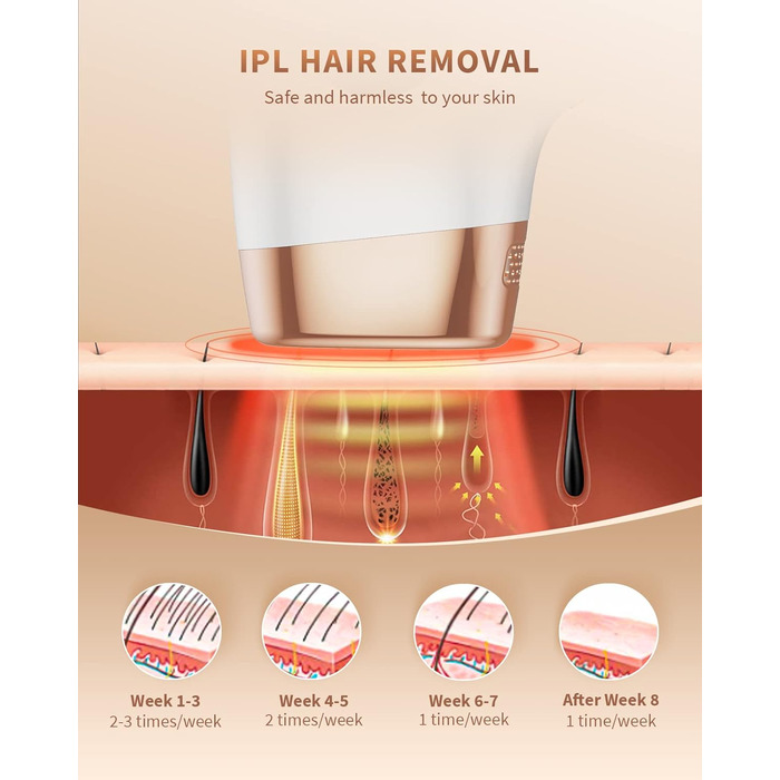 Лазерний епілятор ZKMAGIC з 9 рівнями потужності та 3 функціями (HR/SC/RA), 999 900 імпульсів. Безболісна епіляція лазером для жінок та чоловіків, для обличчя, тіла, ніг та під пахвами.