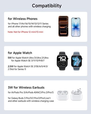 Бездротова зарядка 3-в-1 SwanScout 703A для iPhone 17/16/15/14/13/12, Apple Watch 11/10/9/8/7/Ultra та AirPods Pro 3 (Tech Grey)