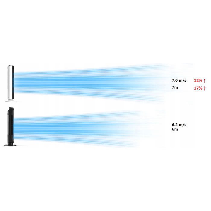 Колонний вентилятор Levoit TempSense 36 Pro Tower Fan, чорний