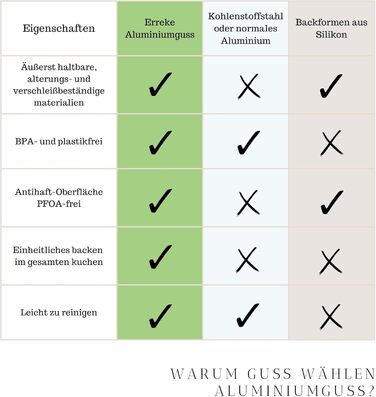 Форма для кексу Erreke Gugelhupfform, професійна якість, 2.5 л, 24 см, антипригарне покриття
