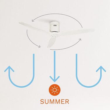 Вентилятор стельовий WINDCALM ABS білий з пультом, 40W, Ø132cm, 6 швидкостей, таймер, DC-двигун, літньо-зимовий режим, без освітлення