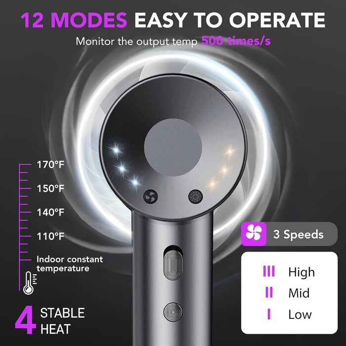 Фен Haartrockner з іонізацією 160 000 об/хв, 200 млн негативних іонів, термоконтроль, з насадкою-дифузором, сірий