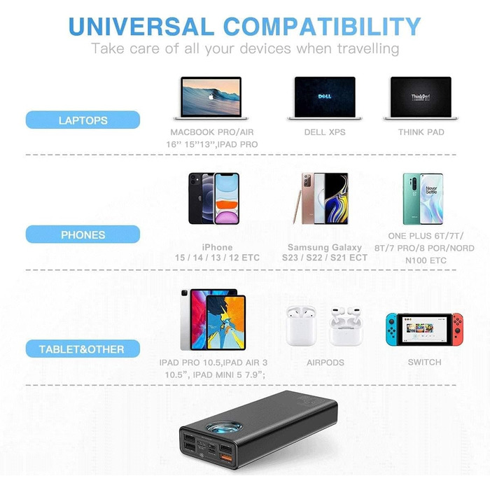 Power Bank Baseus 65W 26800mAh з 5 виходами, LED-дисплеєм, USB-C, PD, QC4.0 - для ноутбуків, iPhone, Galaxy, Steam Deck