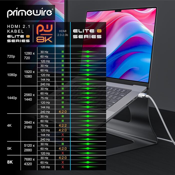 HDMI 2.1 кабель 2 метри - 8K@60Hz/120Hz, 4K@240Hz, 48 Gbit/s, 3D, Ethernet, для PS5, Xbox Series X, Switch, білий