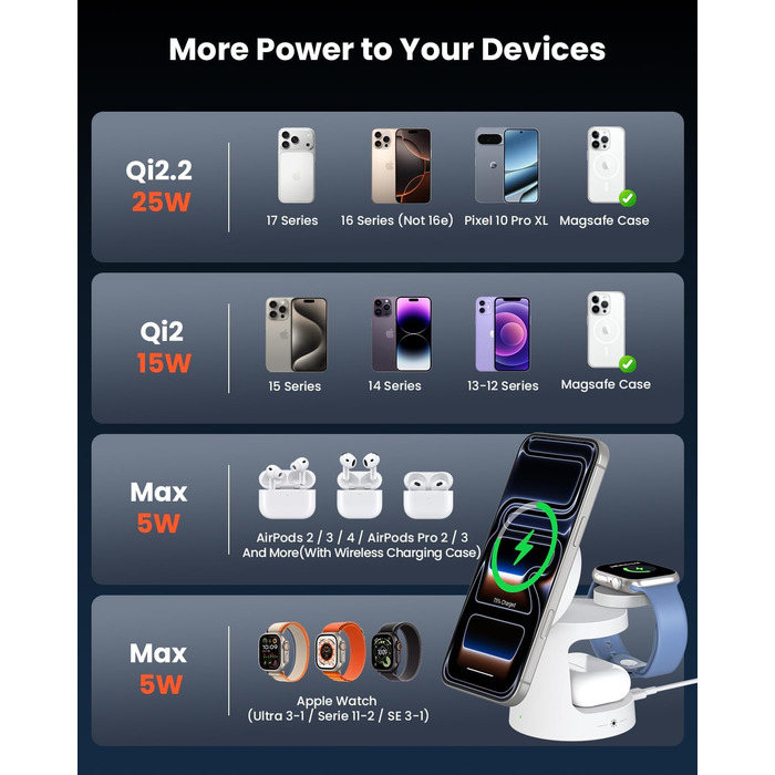 Зарядна станція GEEKERA Qi2.2 25W 3-в-1 з нічником, MagSafe сумісна, для iPhone 12-17, Apple Watch 2-11, AirPods + 45W GaN адаптер (Матовий білий)