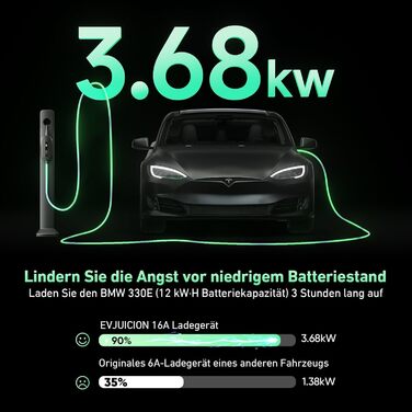Кабель для зарядки електромобіля Evjuicion Typ 2 Schuko, 3.68kW, 6м, 16A, з індикатором, IP67, для ID.3/4, X1, 5ER, Model Y/3 та інших електромобілів