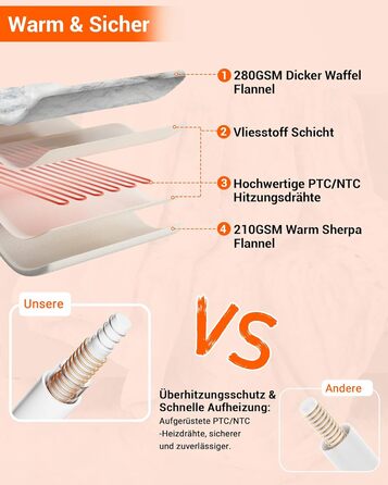 Електрична ковдра LinTimes з автовимкненням, 6 температурних режимів, таймер 10 годин, PV-велюр та Sherpa фліс, пральна, (Мраморний, 180 x 130 см)