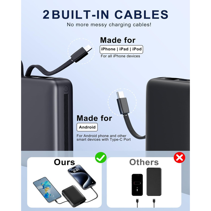 Power Bank 26800mAh: Портативний акумулятор з двома портами та кабелями, сумісний з iPhone та Android