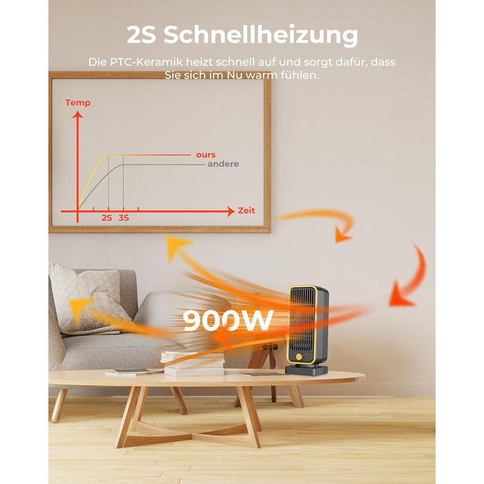 Електричний обігрівач 2000W з енергозбереженням, тихий, 3 режими, PTC кераміка, швидкий нагрів, ECO режим, пульт, таймер 12H, поворот 70°, для офісу, спальні, ванної кімнати (чорний)