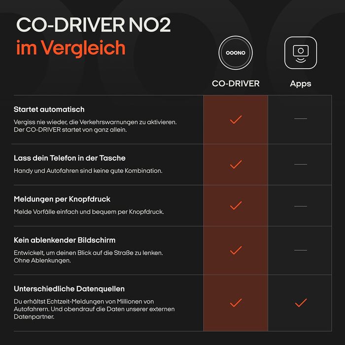OOONO CO-Driver NO2 2024 – автомобільний радар-детектор з LED-дисплеєм, попередження про радари та небезпеки, сумісний з CarPlay і Android Auto, акумуляторний