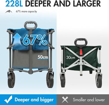 Візок садовий портативний Bollerwagen 300L XXL синій: для кемпінгу, пляжу, транспорту, з підскладником та бічними кишенями, вантажопідйомність 120 кг