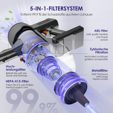 Бездротовий пилосос Authmic 45000Pa з акумулятором, сенсорний екран, HEPA фільтр H13, 50 хвилин роботи, антизаплутувальна щітка, для твердих поверхонь, килимів та шерсті тварин