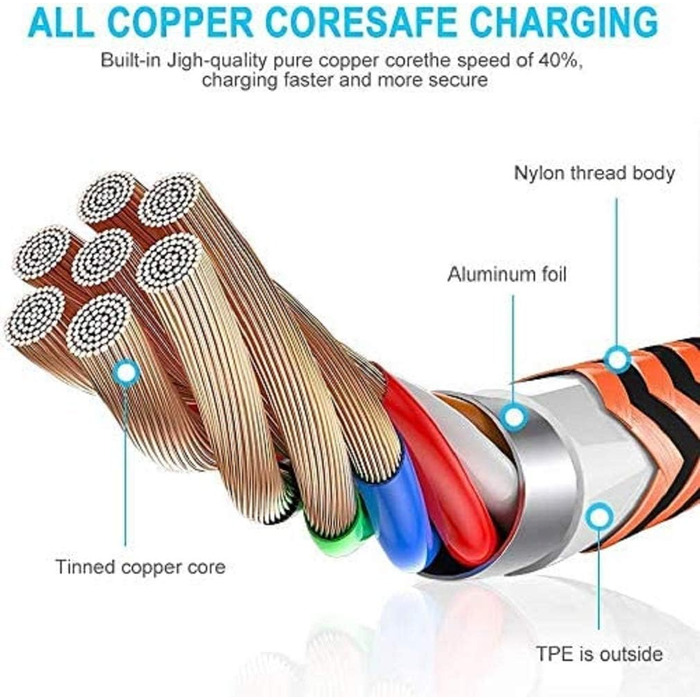 Кабель USB-C на USB-C 100W, 4 шт. (0.5+1+1.5+2м) з нейлону, PD 3.0, для iPhone, Samsung, iPad, MacBook, Pixel, Switch (Сірий)