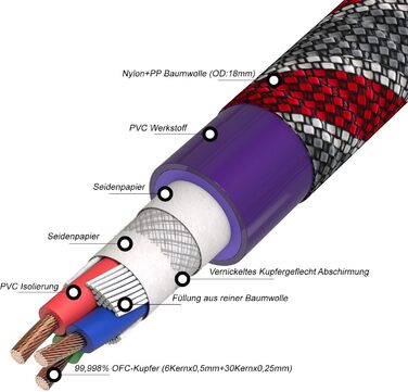 Audiофільний мережевий кабель Monosaudio P046 Hi-End (2м), мідний OFC, EU Schuko — IEC C15 для підсилювача, сабвуфера та DVD