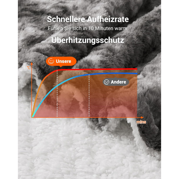 Електрична ковдра LinTimes з автовимкненням, 6 температурних режимів, 180 x 130 см, сіра