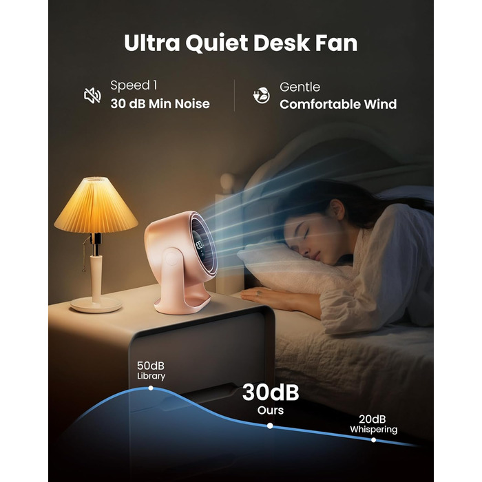 Настільний вентилятор Gaiatop з керуванням Touch, акумулятор 4000 mAh, 5 швидкостей, тихий міні-вентилятор з LED-дисплеєм, нахил 90°, зарядка через USB-C, для офісу, спальні, дому (Рожевий)