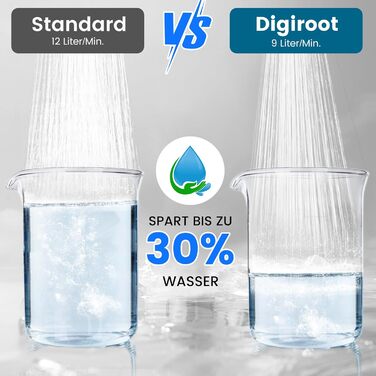 Digiroot Shower Head with Filter, 15 Filtration, Shower Head with 1.5M Hose, High-Pressure Hand Shower Rain Shower with 7 Spray Patterns, Water-Saving Shower Head for Removing Hard Water, Residual Chlorine, Heavy Metals (Blue)