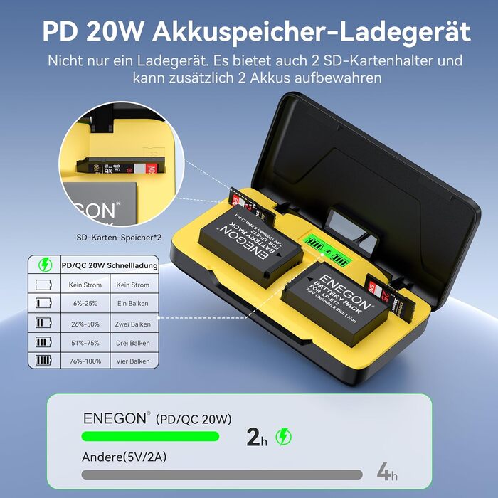 Акумулятор ENEGON LP-E12 та зарядний пристрій 20W Dual для Canon EOS M50 Mark II та інших моделей