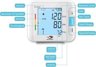 Тонометр на зап'ясті автоматичний, 2 x 99 комірок пам'яті, великий LED дисплей з визначенням аритмії, точне вимірювання, контроль положення манжети (білий)