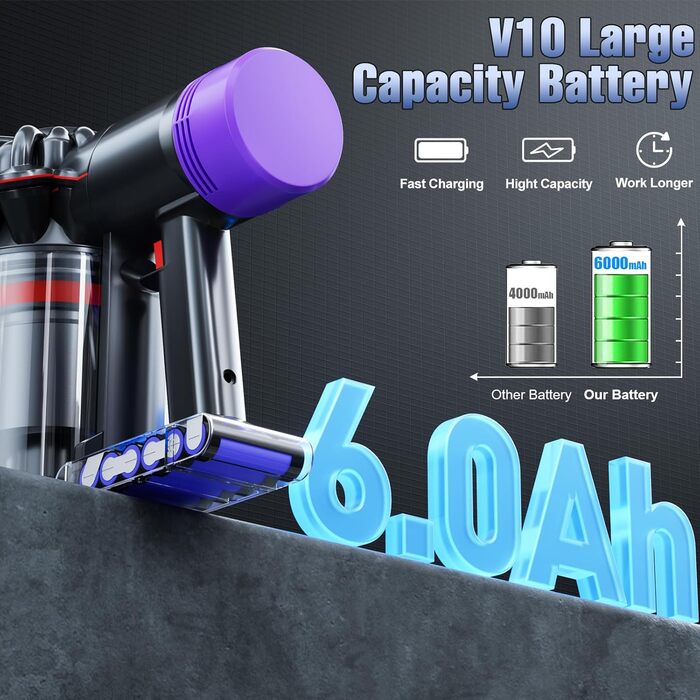 Замінний акумулятор Powtree для пилососів Dyson DC62, DC58, DC59, DC61, DC72, DC74, SV04, SV05, SV06, SV07, SV09, Animal, Absolute (з 2 фільтрами, кришкою та 2 шурупами) (V10)