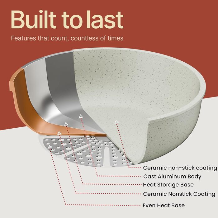 Набір посуду Bakken 15 предметів з антипригарним покриттям та знімними ручками – гранітні каструлі та сковороди, що складаються одна в одну, придатні для посудомийної машини та духовки, сумісні з усіма типами плит – зелено-кремовий