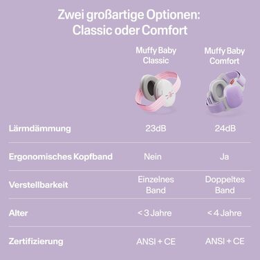 Захисні навушники Alpine Muffy Baby Komfort для дітей до 48 місяців - навушники для захисту від шуму, фіолетовий колір