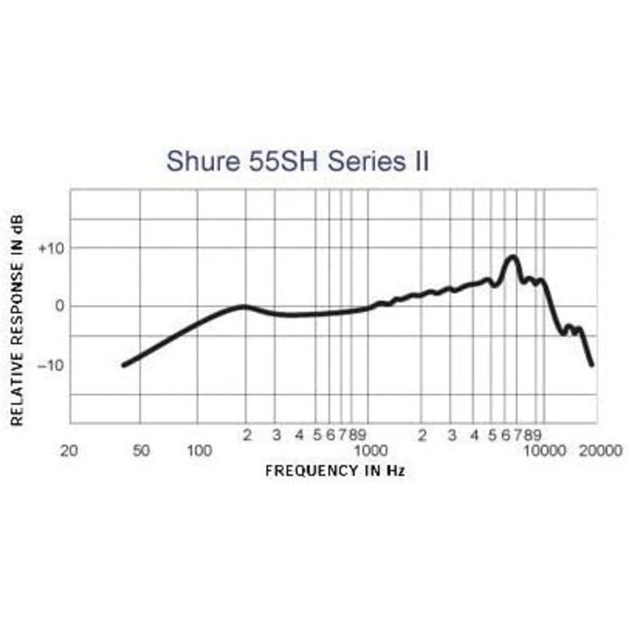 Мікрофон вокальний Shure 55SH Serie II Iconic Unidyne - динамічний, з нирковою характеристикою, для живих виступів