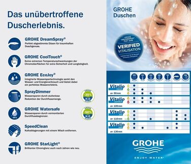 GROHE Vitalio Get - Hand Shower 1 Spray Pattern (perfect spray pattern, suitable for flow heaters, double-walled hand shower, Anti-limescale system), silver, 27458000
