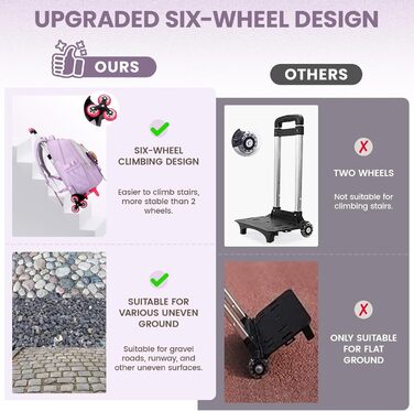 Шкільний рюкзак-роликовий для дівчаток-підлітків, 36L, зелений (фіолетовий)