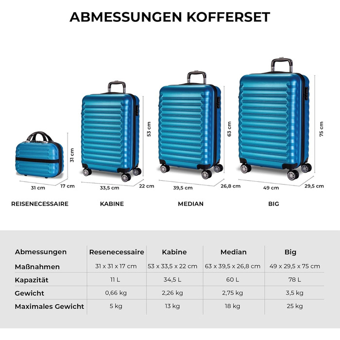 Набір валіз NEWTECK 4 шт. (75см, 63см, 53см) + косметичка, ABS, жорсткий, синій