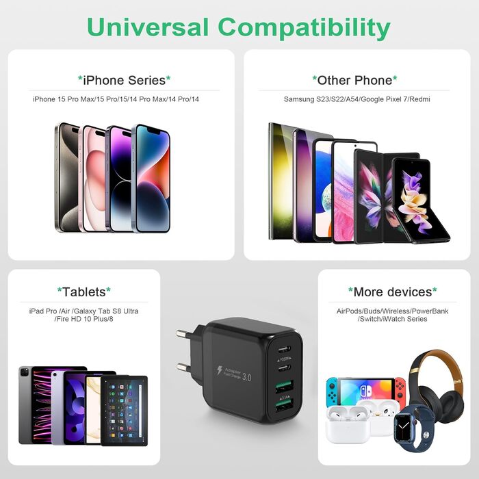 Набір зарядних пристроїв USB-C 40W 2 шт. з підтримкою PD3.0 та QC3.0 для iPhone, iPad, Samsung, Xiaomi, Google. Білий (Чорний)