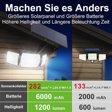INTELAMP Solar Lights for Outdoors with Motion Sensor, 6000 mAh Solar with Remote Control, 1200LM, 270° Wide-Angle Solar Lights, IP65 Waterproof for Porch and Garages (1 Piece - 2.7M Cable)