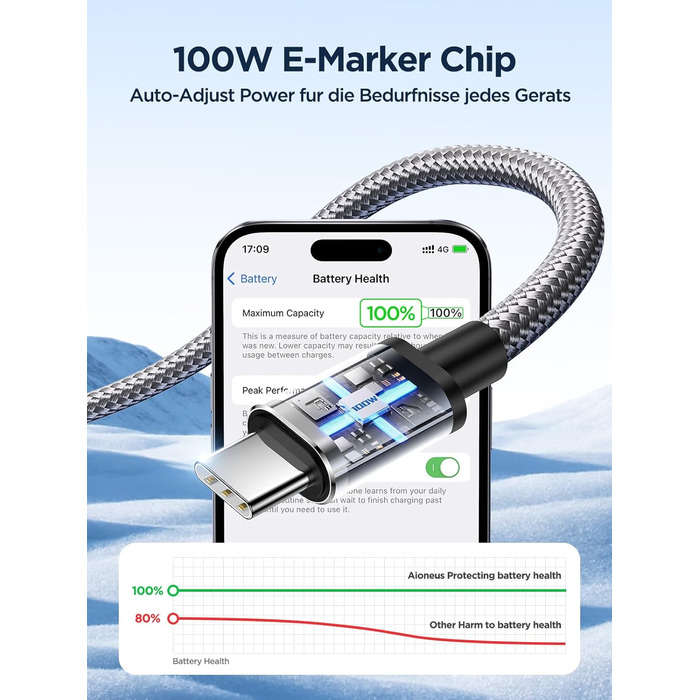 Кабель USB-C на USB-C [2 шт. 2м+2м] 100W, нейлон, сірий. Підтримка швидкої зарядки PD для iPhone, Samsung, iPad, MacBook, Pixel, Switch