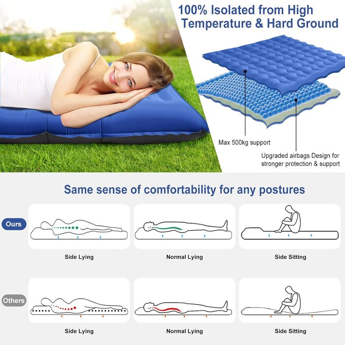 Isomatte Camping Mat - Self-Inflating Sleeping Pad, 12cm Thick, Compact, Waterproof Air Mattress with Foot Pump & Pillow, Anti-Ripstop Sleeping Mat for Hiking & Beach - Blue