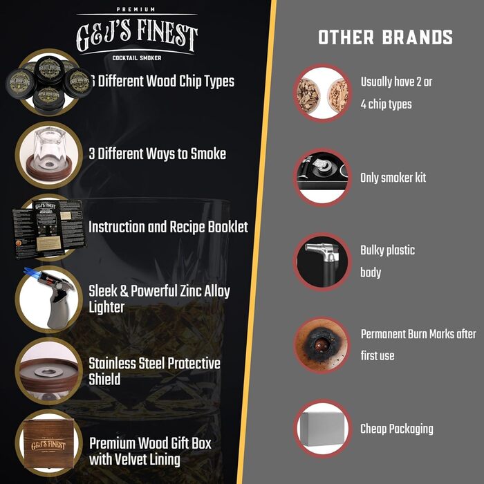 Набір для копчення віскі | Набір для копчення коктейлів | Набір для копчення бурбону | Набір для копчення Old Fashioned з потрійною запальничкою, 6 дерев'яних стружок та дерев'яною коробкою для копчення напоїв | Подарунок для чоловіків (без бутану)