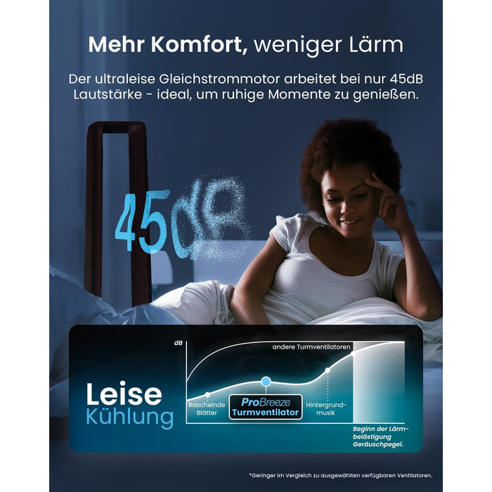 Вентилятор Pro Breeze 101 см з ротором, осцилюючий, з пультом, LED-дисплеєм, 6 швидкостей, тихий, 5 режимів, авто-обертання 60°, таймер 7 год, чорний