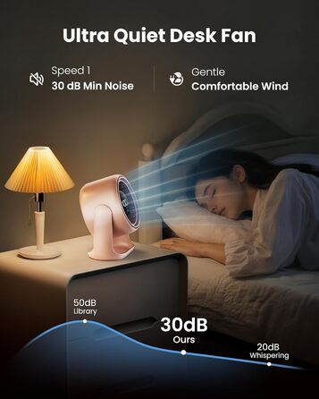 Настільний вентилятор Gaiatop з керуванням Touch, акумулятор 4000 mAh, 5 швидкостей, тихий міні-вентилятор з LED-дисплеєм, нахил 90°, зарядка через USB-C, для офісу, спальні, дому (Рожевий)
